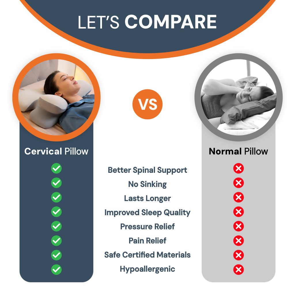 Contour™ - Side Sleeping Pillow