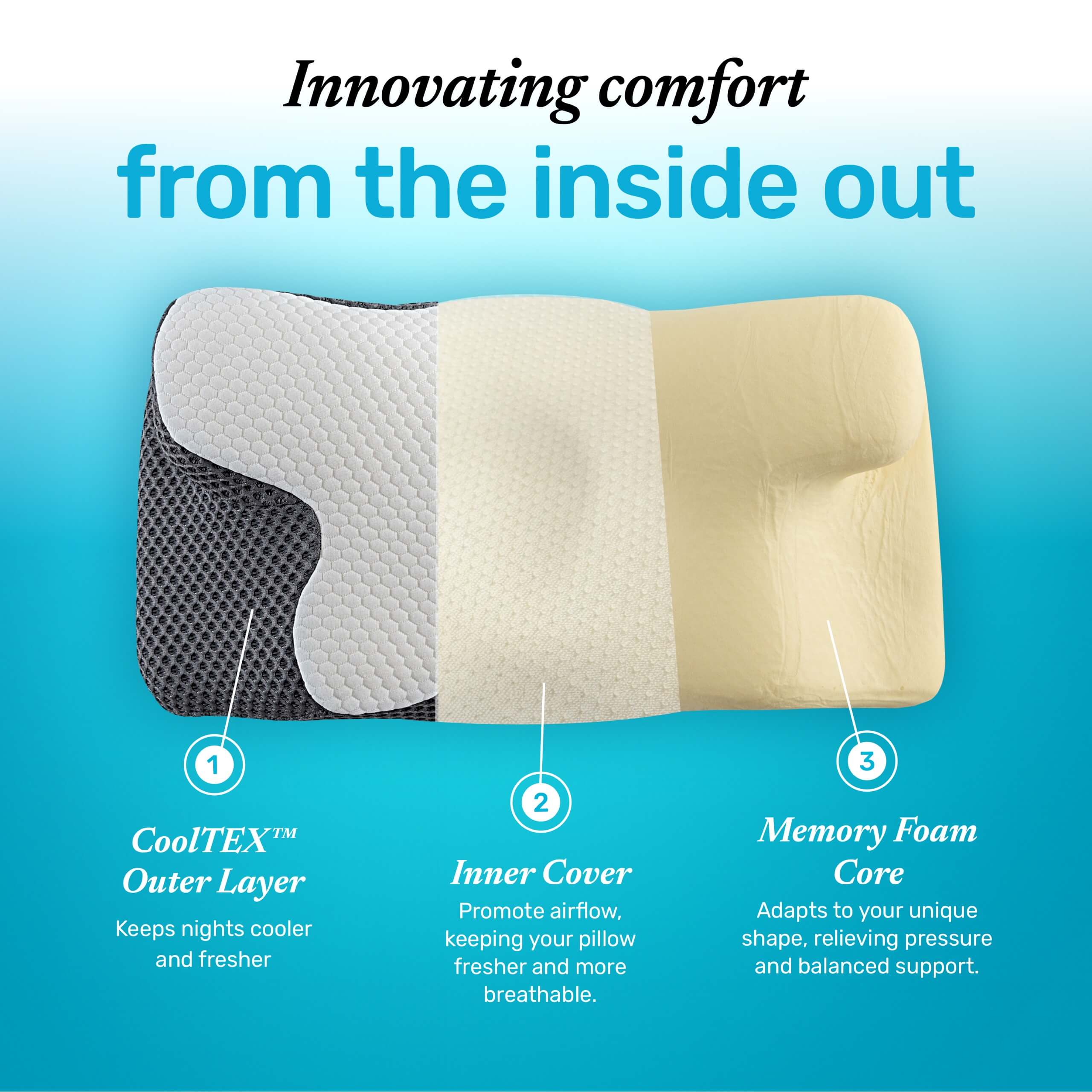 Aero™ - Cervical Pillow