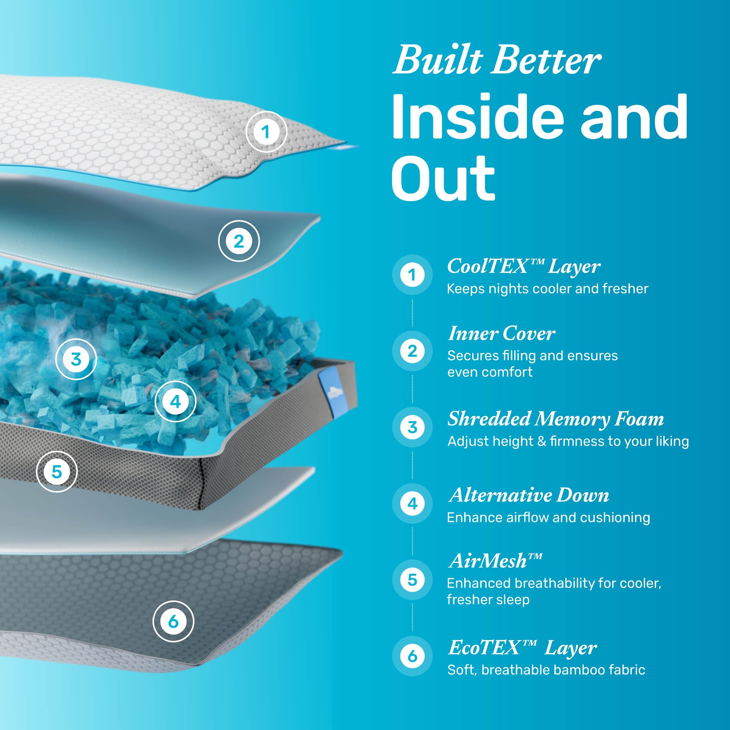 Premium - Hybrid Pillow